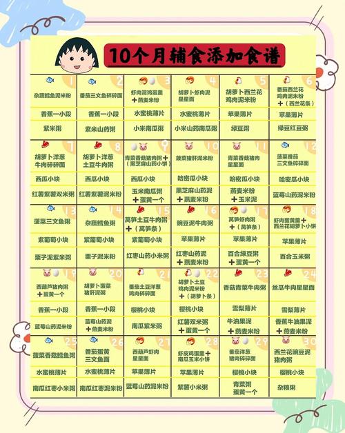 广安代生咨询机构:宝宝10个月辅食
