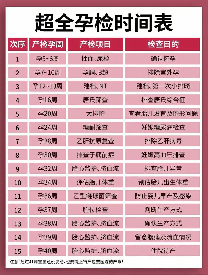 广安代生中心:孕妇生化检查是什么